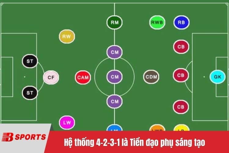 Hệ thống 4-2-3-1 là Tiền đạo phụ sáng tạo