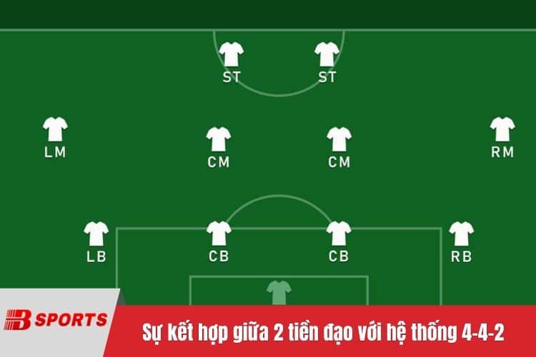Sự kết hợp giữa 2 tiền đạo với hệ thống 4-4-2
