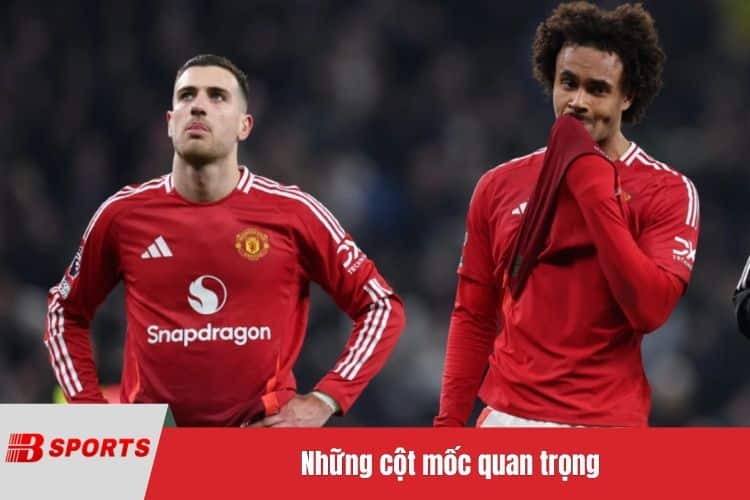 Những cột mốc quan trọng