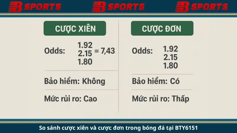 So sánh cược xiên và cược đơn trong bóng đá tại BTY6151
